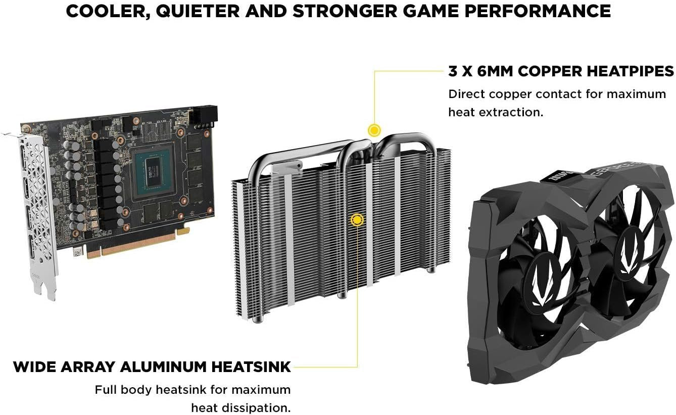 ZOTAC Twin Edge GTX 1660 Super 6GB Graphics Card – Tray Version